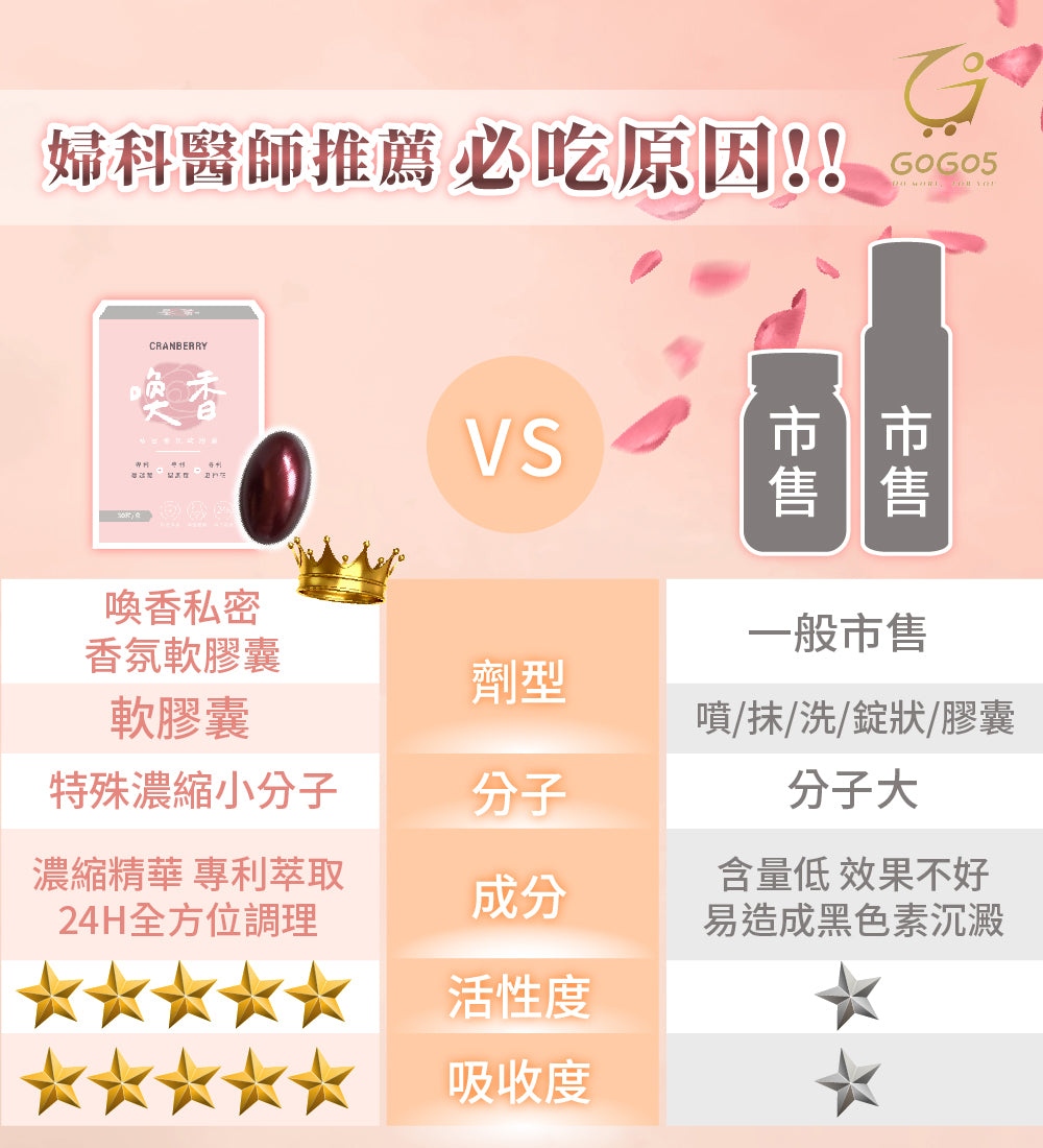 家家生醫 - 喚香-私密香氛軟膠囊(30粒/盒)|女性專屬 × 蔓越莓精華 × 天然呵護 #保健品 #私密私處 #免疫力健康 #膳食補充劑