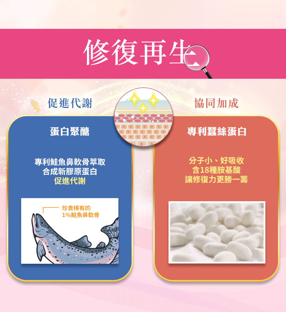 家家生醫 - 傲嬌女王-膠原蛋白胜肽(10包/盒)|女性保養 × 高效美顏 × 方便沖飲