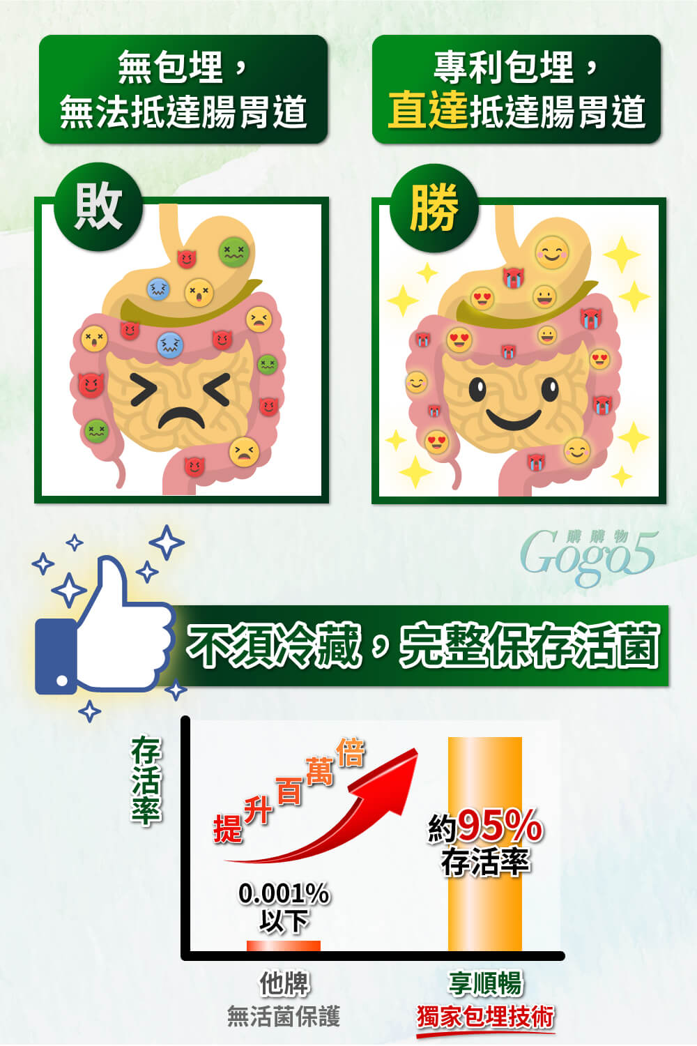 家家生醫 - 享順暢 - VESP-136 蔬果酵素益生菌(15包/盒)|天然排毒 × 輕鬆通便 × 宿便掰掰!#纖體 #減肥 #便秘 #保健品 #消脂瘦身 #營養補充劑