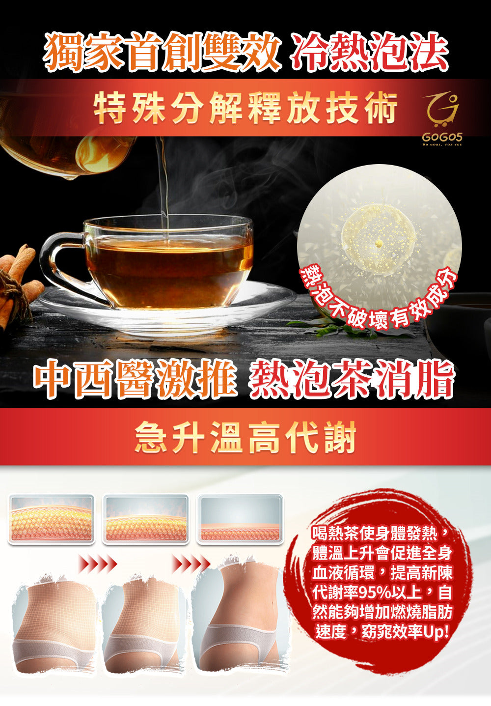 七日孅 - 經典茶品試飲套裝 代謝茶(原味、蜜桃紅茶、玫瑰綠、玄米煎茶)|順暢代謝 × 排毒消腫 × 養生冷泡茶 × 無糖茶包飲品