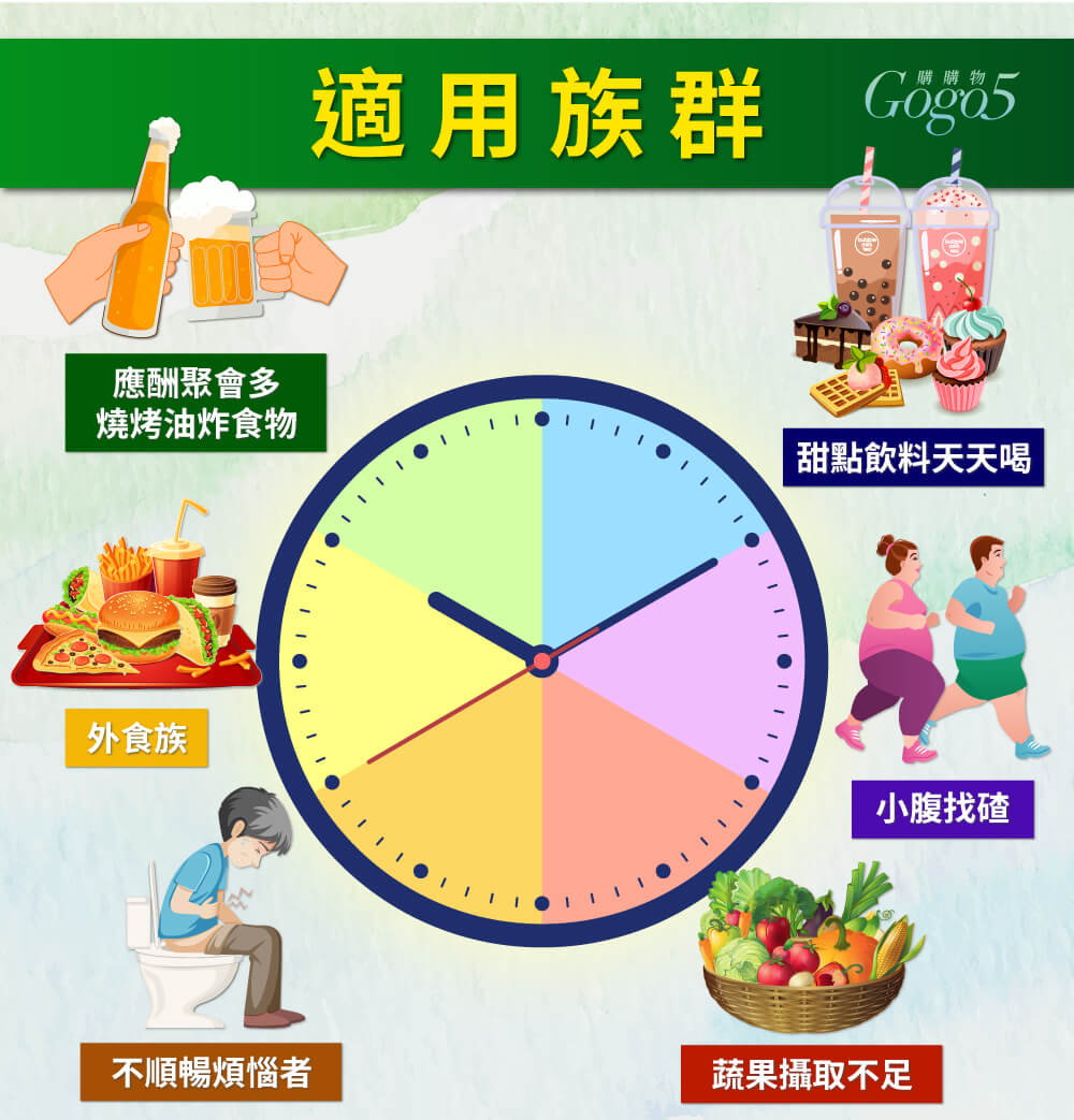 家家生醫 - 享順暢 - VESP-136 蔬果酵素益生菌(15包/盒)|天然排毒 × 輕鬆通便 × 宿便掰掰!#纖體 #減肥 #便秘 #保健品 #消脂瘦身 #營養補充劑