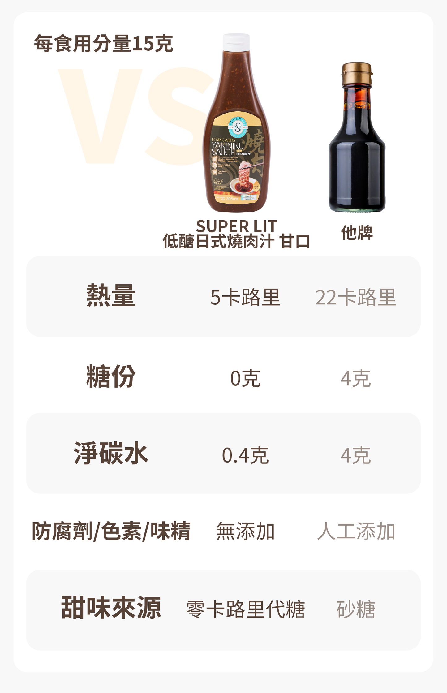 SUPER LIT - 低醣日式燒肉汁 甘口(低卡/低脂/低醣飲食 植物性 0糖 減肥餐醬汁 使用羅漢果糖稀少糖)