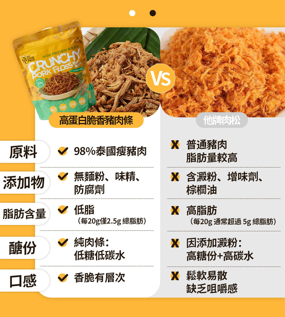 So Good Piece - 高蛋白脆香豬肉條 - 原味 60g|健康零食|低脂低碳|低卡路里|無添加|非油炸|健身低脂食品