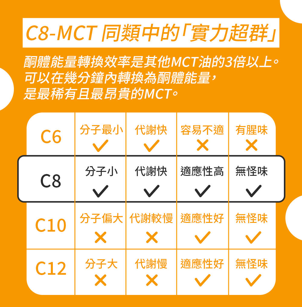 SUPER LIT - 防彈奶茶(椰子油、C8 MCT 油粉 、酥油)