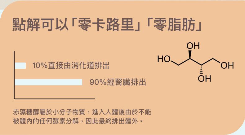 SUPER LIT - 法國天然赤藻糖醇 2包裝  零卡路里 零碳水