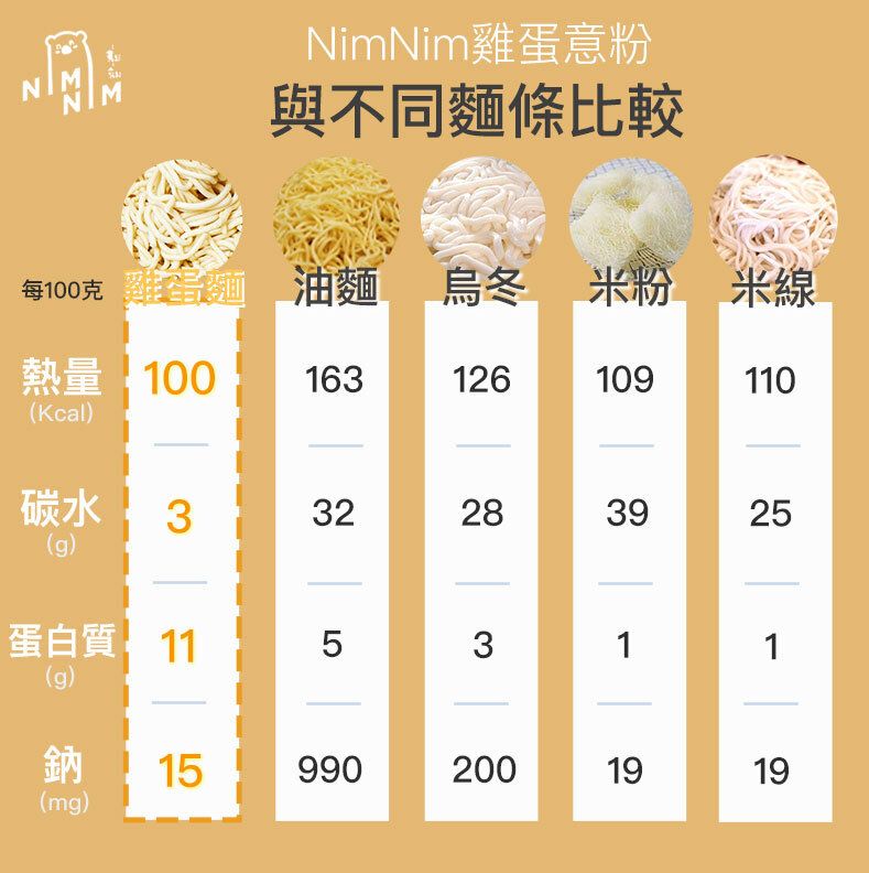 Nimnim - 多件特惠裝 - 5包 低醣雞蛋意粉 無麵粉蛋黃麵 (蛋白麵)