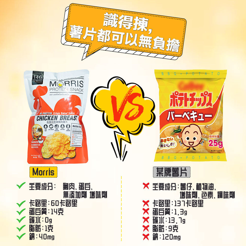 MORRIS - 原箱優惠 - 高蛋白雞胸肉脆片零食 燒烤味 20包裝 - 無麩質清真食品/生酮飲食/低碳水化合物/0糖低脂肪非油炸薯片/低卡路里0糖零食 即食雞胸薯片
