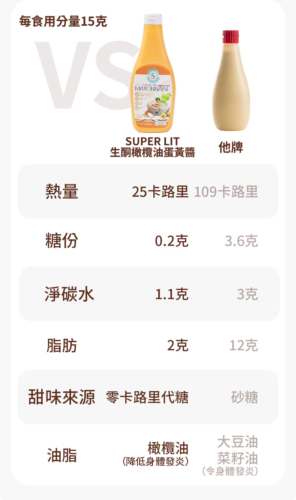 SUPER LIT - 多件特惠裝 - 3支 無麩質的生酮橄欖油蛋黃醬