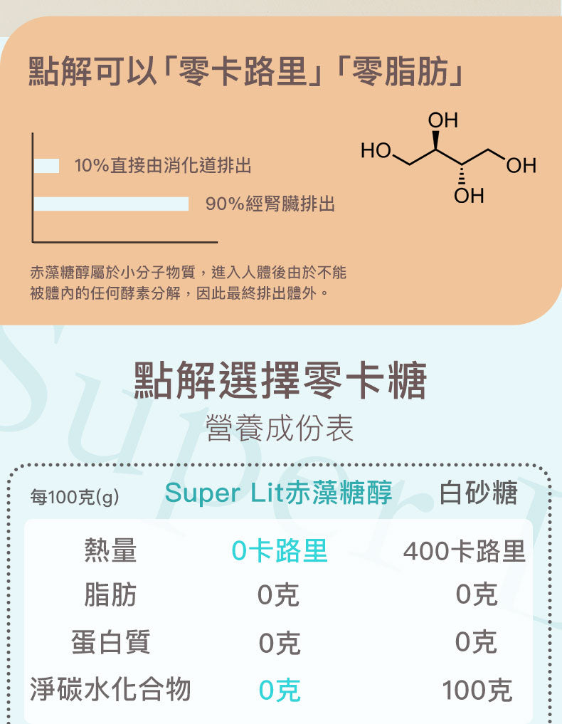 SUPER LIT - 法國天然赤藻糖醇  零卡路里 零碳水