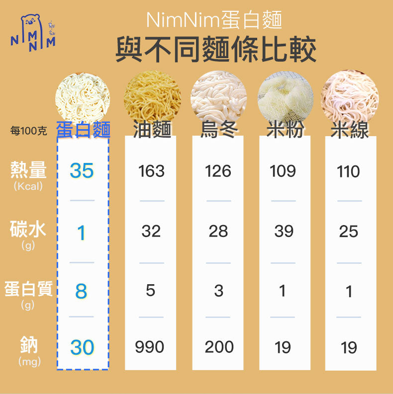 Nimnim - 蛋白粗麵(無麩質 蛋奶素)