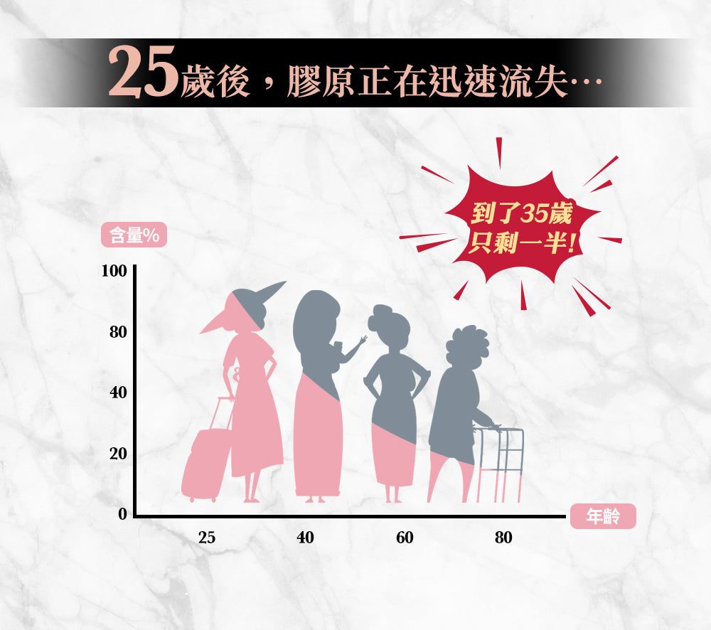 家家生醫 - 傲嬌女王-膠原蛋白胜肽（10包/盒）｜女性保養 × 高效美顏 × 方便沖飲