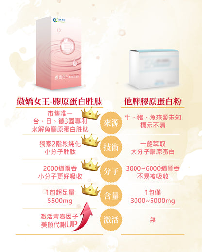 家家生醫 - 傲嬌女王-膠原蛋白胜肽（10包/盒）｜女性保養 × 高效美顏 × 方便沖飲