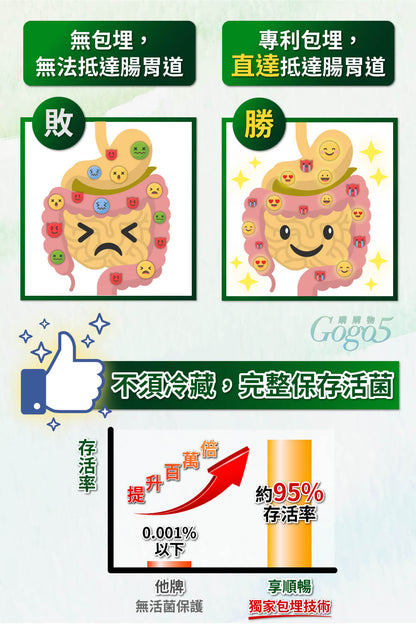 家家生醫 - 享順暢 - VESP-136 蔬果酵素益生菌（15包/盒）｜天然排毒 × 輕鬆通便 × 宿便掰掰！#纖體 #減肥 #便秘 #保健品 #消脂瘦身 #營養補充劑