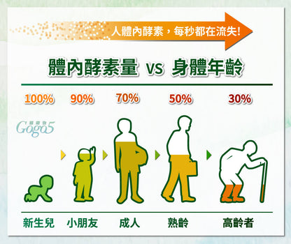 家家生醫 - 享順暢 - VESP-136 蔬果酵素益生菌（15包/盒）｜天然排毒 × 輕鬆通便 × 宿便掰掰！#纖體 #減肥 #便秘 #保健品 #消脂瘦身 #營養補充劑