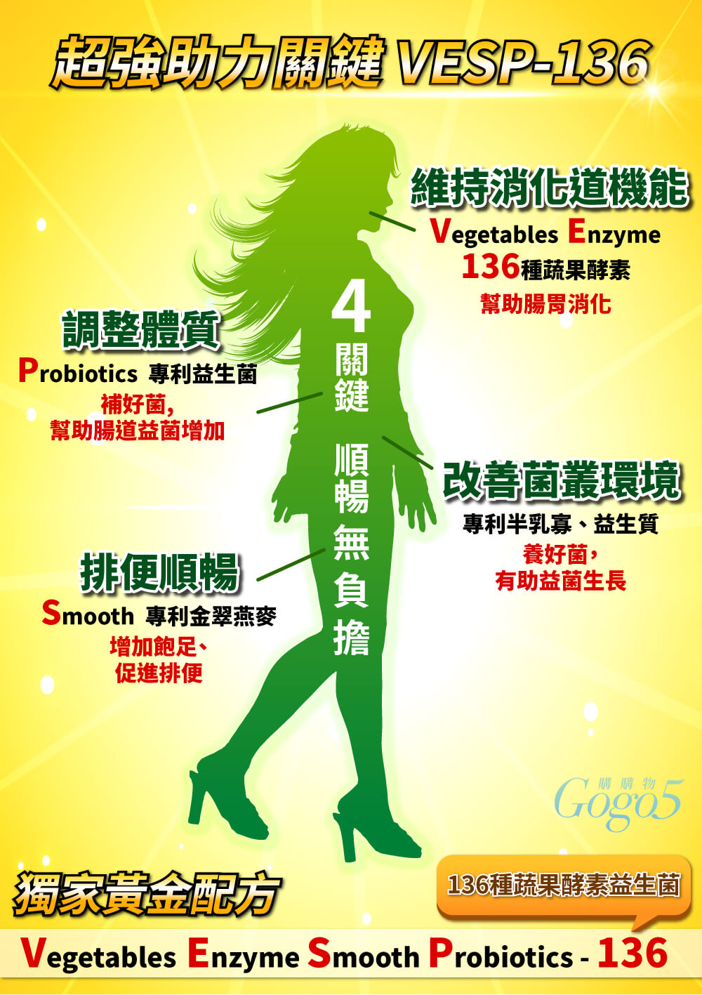 家家生醫 - 享順暢 - VESP-136 蔬果酵素益生菌（15包/盒）｜天然排毒 × 輕鬆通便 × 宿便掰掰！#纖體 #減肥 #便秘 #保健品 #消脂瘦身 #營養補充劑