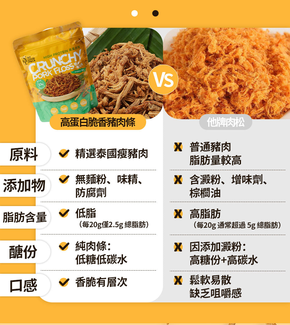 So Good Piece - 高蛋白脆香豬肉條 - 試食套装（原味、咖喱味、鹹蛋味）｜健康零食｜低脂低碳｜低卡路里｜無添加｜非油炸｜健身低脂食品