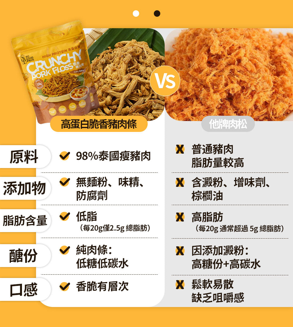 So Good Piece - 高蛋白脆香豬肉條 - 咖喱味 60g【3包裝】｜健康零食｜低脂低碳｜低卡路里｜無添加｜非油炸｜健身低脂食品