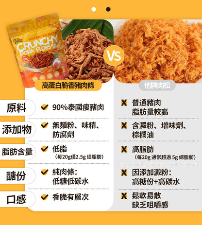 So Good Piece - 高蛋白脆香豬肉條 - 鹹蛋味 60g【3包裝】｜健康零食｜低脂低碳｜低卡路里｜無添加｜非油炸｜健身低脂食品