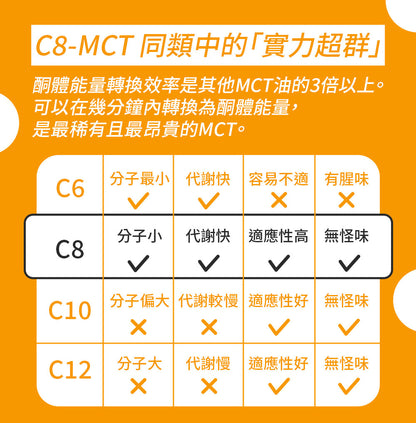 SUPER LIT - 防彈奶茶（椰子油、C8 MCT 油粉 、酥油）