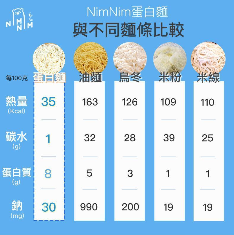 Nimnim - 多件特惠裝 - 5包 生酮蛋白幼麵/低醣米粉（蛋白麵）