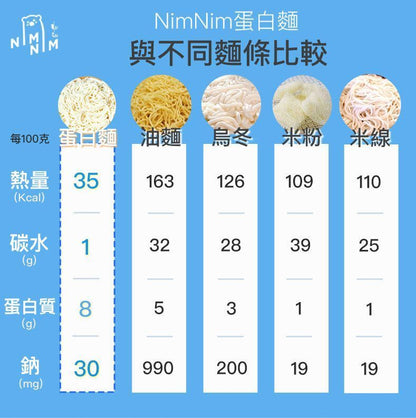 Nimnim - 多件特惠裝 - 5包 生酮蛋白幼麵/低醣米粉（蛋白麵）