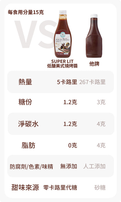 SUPER LIT - 低醣美式燒烤醬 – 甜酸味BBQ汁（零脂肪低卡路里/赤藻糖醇醬汁/五辛素低糖keto/無蛋無奶/低碳水化合物飲食）